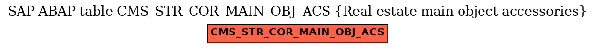 E-R Diagram for table CMS_STR_COR_MAIN_OBJ_ACS (Real estate main object accessories)