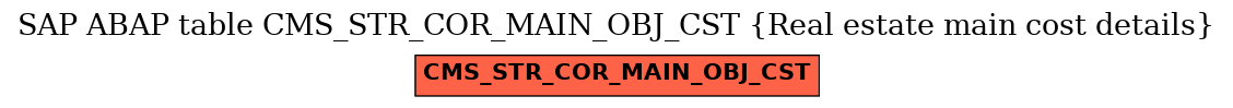 E-R Diagram for table CMS_STR_COR_MAIN_OBJ_CST (Real estate main cost details)
