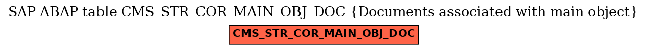 E-R Diagram for table CMS_STR_COR_MAIN_OBJ_DOC (Documents associated with main object)