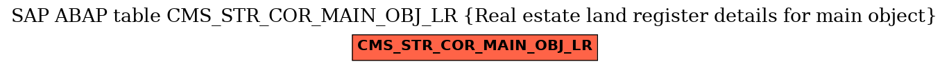 E-R Diagram for table CMS_STR_COR_MAIN_OBJ_LR (Real estate land register details for main object)