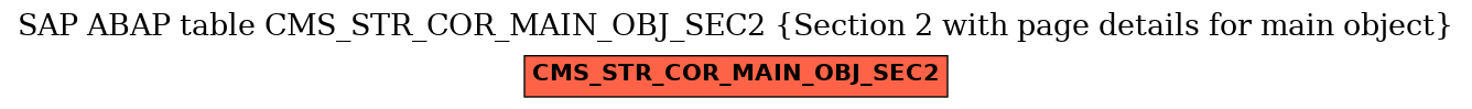 E-R Diagram for table CMS_STR_COR_MAIN_OBJ_SEC2 (Section 2 with page details for main object)