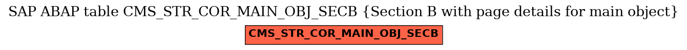 E-R Diagram for table CMS_STR_COR_MAIN_OBJ_SECB (Section B with page details for main object)