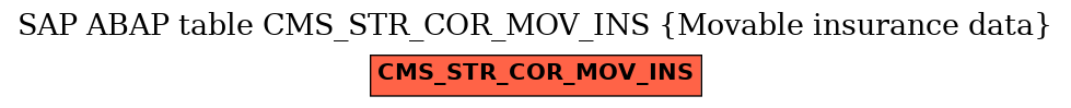 E-R Diagram for table CMS_STR_COR_MOV_INS (Movable insurance data)