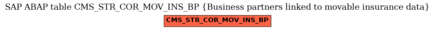 E-R Diagram for table CMS_STR_COR_MOV_INS_BP (Business partners linked to movable insurance data)