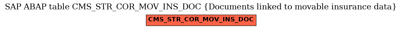 E-R Diagram for table CMS_STR_COR_MOV_INS_DOC (Documents linked to movable insurance data)