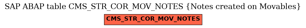E-R Diagram for table CMS_STR_COR_MOV_NOTES (Notes created on Movables)