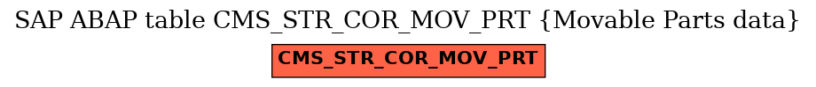E-R Diagram for table CMS_STR_COR_MOV_PRT (Movable Parts data)
