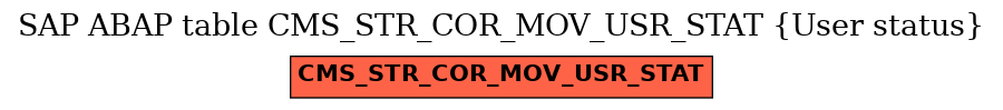 E-R Diagram for table CMS_STR_COR_MOV_USR_STAT (User status)
