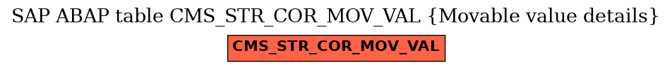 E-R Diagram for table CMS_STR_COR_MOV_VAL (Movable value details)