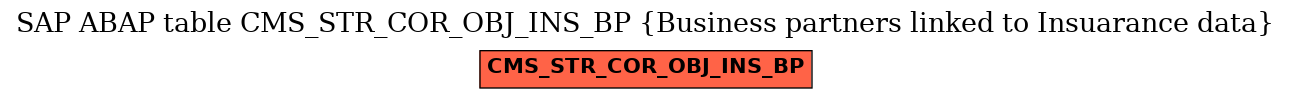 E-R Diagram for table CMS_STR_COR_OBJ_INS_BP (Business partners linked to Insuarance data)