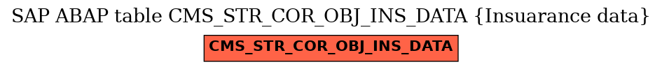 E-R Diagram for table CMS_STR_COR_OBJ_INS_DATA (Insuarance data)