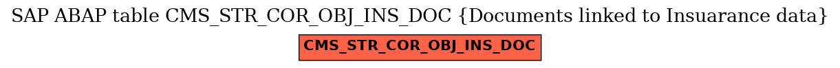 E-R Diagram for table CMS_STR_COR_OBJ_INS_DOC (Documents linked to Insuarance data)