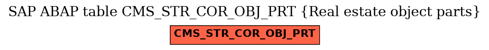 E-R Diagram for table CMS_STR_COR_OBJ_PRT (Real estate object parts)