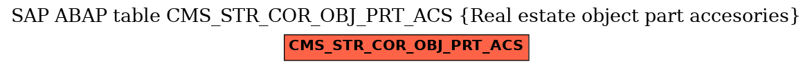 E-R Diagram for table CMS_STR_COR_OBJ_PRT_ACS (Real estate object part accesories)