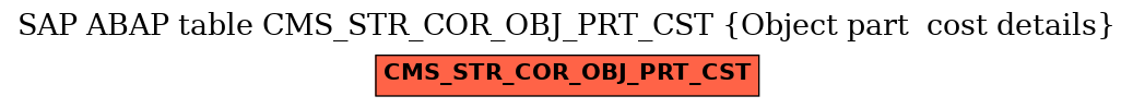 E-R Diagram for table CMS_STR_COR_OBJ_PRT_CST (Object part  cost details)