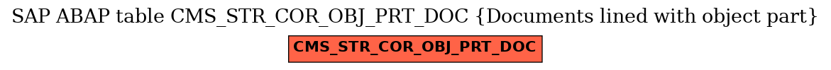 E-R Diagram for table CMS_STR_COR_OBJ_PRT_DOC (Documents lined with object part)
