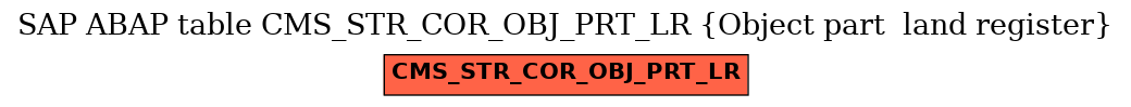 E-R Diagram for table CMS_STR_COR_OBJ_PRT_LR (Object part  land register)