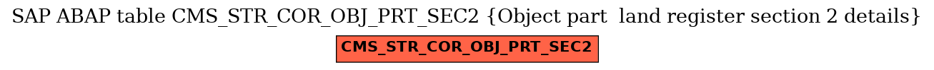 E-R Diagram for table CMS_STR_COR_OBJ_PRT_SEC2 (Object part  land register section 2 details)