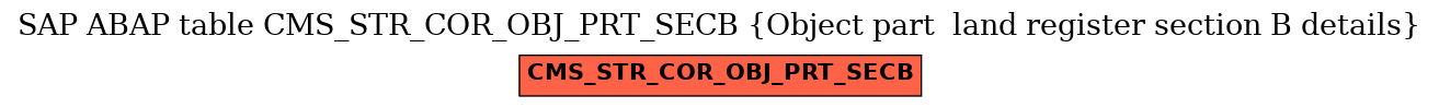E-R Diagram for table CMS_STR_COR_OBJ_PRT_SECB (Object part  land register section B details)