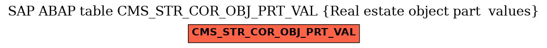 E-R Diagram for table CMS_STR_COR_OBJ_PRT_VAL (Real estate object part  values)