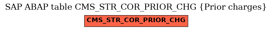 E-R Diagram for table CMS_STR_COR_PRIOR_CHG (Prior charges)