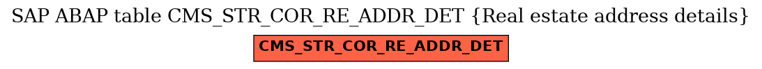 E-R Diagram for table CMS_STR_COR_RE_ADDR_DET (Real estate address details)