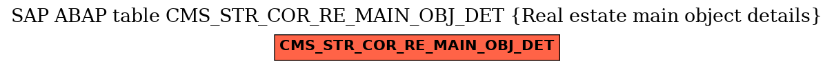 E-R Diagram for table CMS_STR_COR_RE_MAIN_OBJ_DET (Real estate main object details)