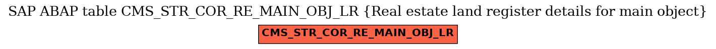 E-R Diagram for table CMS_STR_COR_RE_MAIN_OBJ_LR (Real estate land register details for main object)