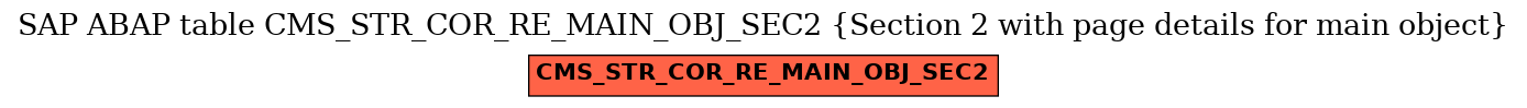 E-R Diagram for table CMS_STR_COR_RE_MAIN_OBJ_SEC2 (Section 2 with page details for main object)