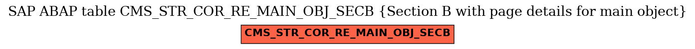 E-R Diagram for table CMS_STR_COR_RE_MAIN_OBJ_SECB (Section B with page details for main object)