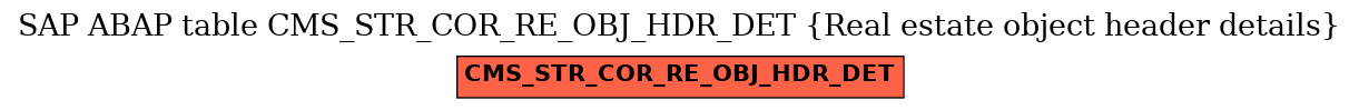 E-R Diagram for table CMS_STR_COR_RE_OBJ_HDR_DET (Real estate object header details)