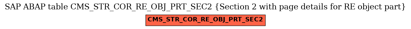 E-R Diagram for table CMS_STR_COR_RE_OBJ_PRT_SEC2 (Section 2 with page details for RE object part)