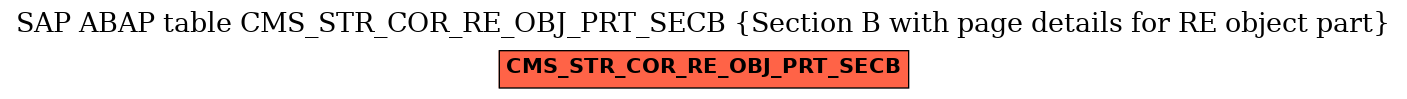 E-R Diagram for table CMS_STR_COR_RE_OBJ_PRT_SECB (Section B with page details for RE object part)