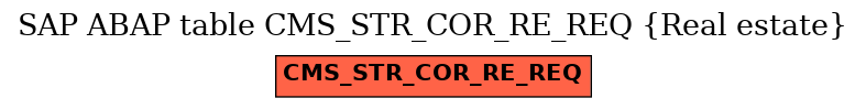 E-R Diagram for table CMS_STR_COR_RE_REQ (Real estate)