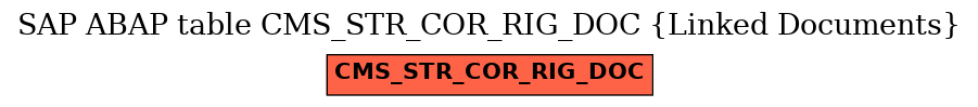 E-R Diagram for table CMS_STR_COR_RIG_DOC (Linked Documents)