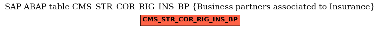 E-R Diagram for table CMS_STR_COR_RIG_INS_BP (Business partners associated to Insurance)