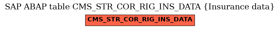 E-R Diagram for table CMS_STR_COR_RIG_INS_DATA (Insurance data)