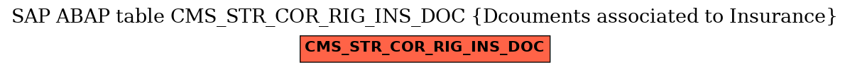 E-R Diagram for table CMS_STR_COR_RIG_INS_DOC (Dcouments associated to Insurance)