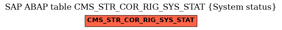 E-R Diagram for table CMS_STR_COR_RIG_SYS_STAT (System status)