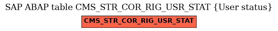 E-R Diagram for table CMS_STR_COR_RIG_USR_STAT (User status)