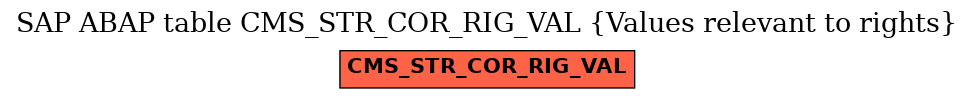 E-R Diagram for table CMS_STR_COR_RIG_VAL (Values relevant to rights)
