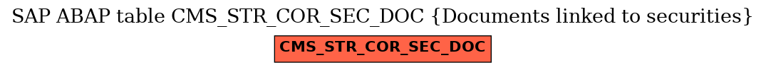 E-R Diagram for table CMS_STR_COR_SEC_DOC (Documents linked to securities)