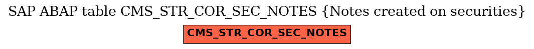 E-R Diagram for table CMS_STR_COR_SEC_NOTES (Notes created on securities)