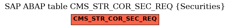 E-R Diagram for table CMS_STR_COR_SEC_REQ (Securities)