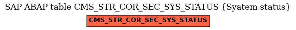 E-R Diagram for table CMS_STR_COR_SEC_SYS_STATUS (Syatem status)