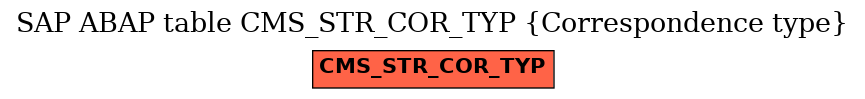 E-R Diagram for table CMS_STR_COR_TYP (Correspondence type)