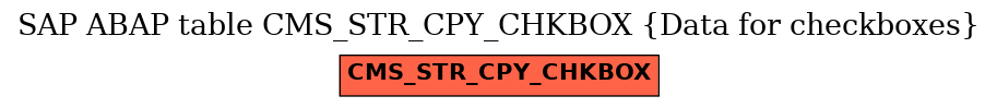E-R Diagram for table CMS_STR_CPY_CHKBOX (Data for checkboxes)