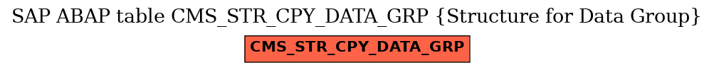 E-R Diagram for table CMS_STR_CPY_DATA_GRP (Structure for Data Group)