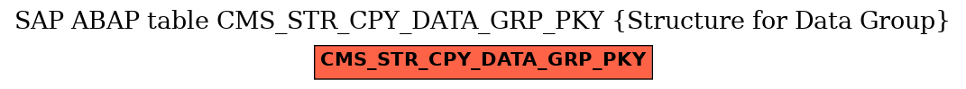 E-R Diagram for table CMS_STR_CPY_DATA_GRP_PKY (Structure for Data Group)