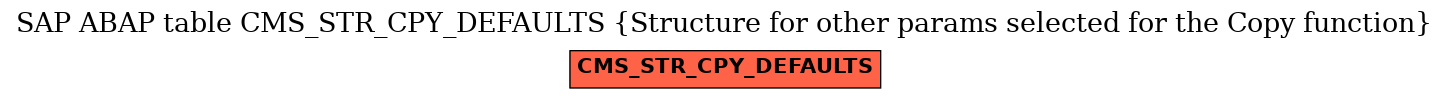 E-R Diagram for table CMS_STR_CPY_DEFAULTS (Structure for other params selected for the Copy function)